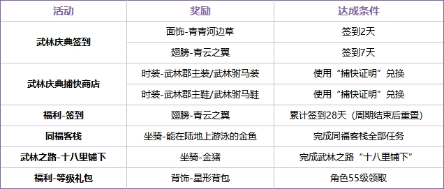 《武林外传：十年之约》武林之路攻略详解！-游昕怀旧手游论坛